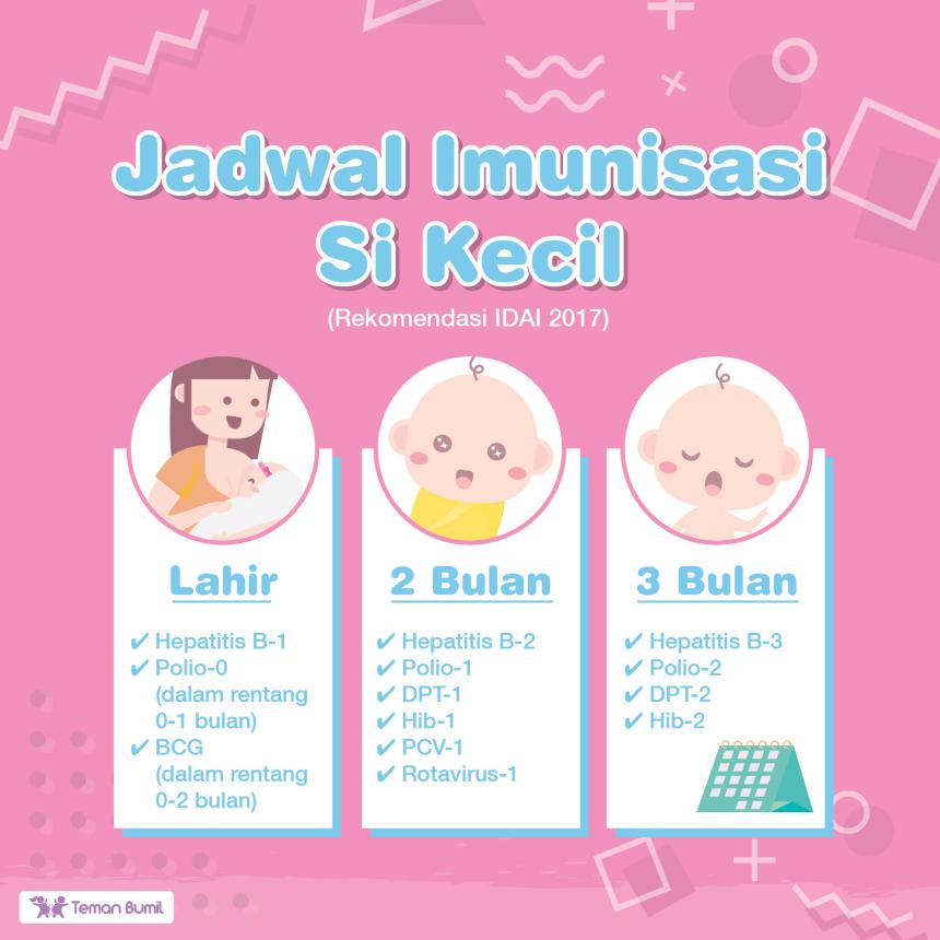 Jadual Pelalian Bayi 3 Bulan - GueSehat.com