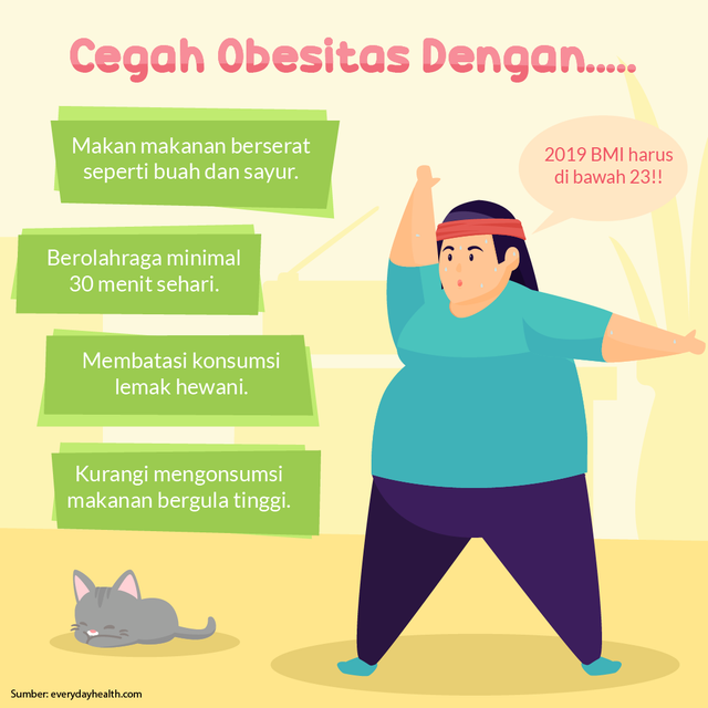 Cegah Obesiti - Saya Sihat