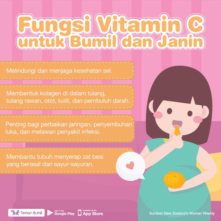 Функции на витамин С за бременни жени - GueSehat.com