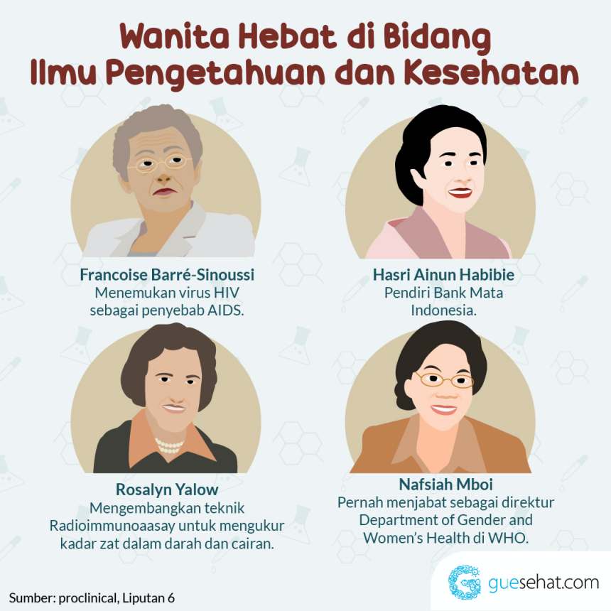 Жени лидери в областта на науката и здравето - GueSehat.com