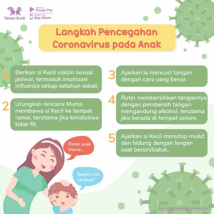 Çocuklarda Coronavirüsten Korunma - GueSehat.com