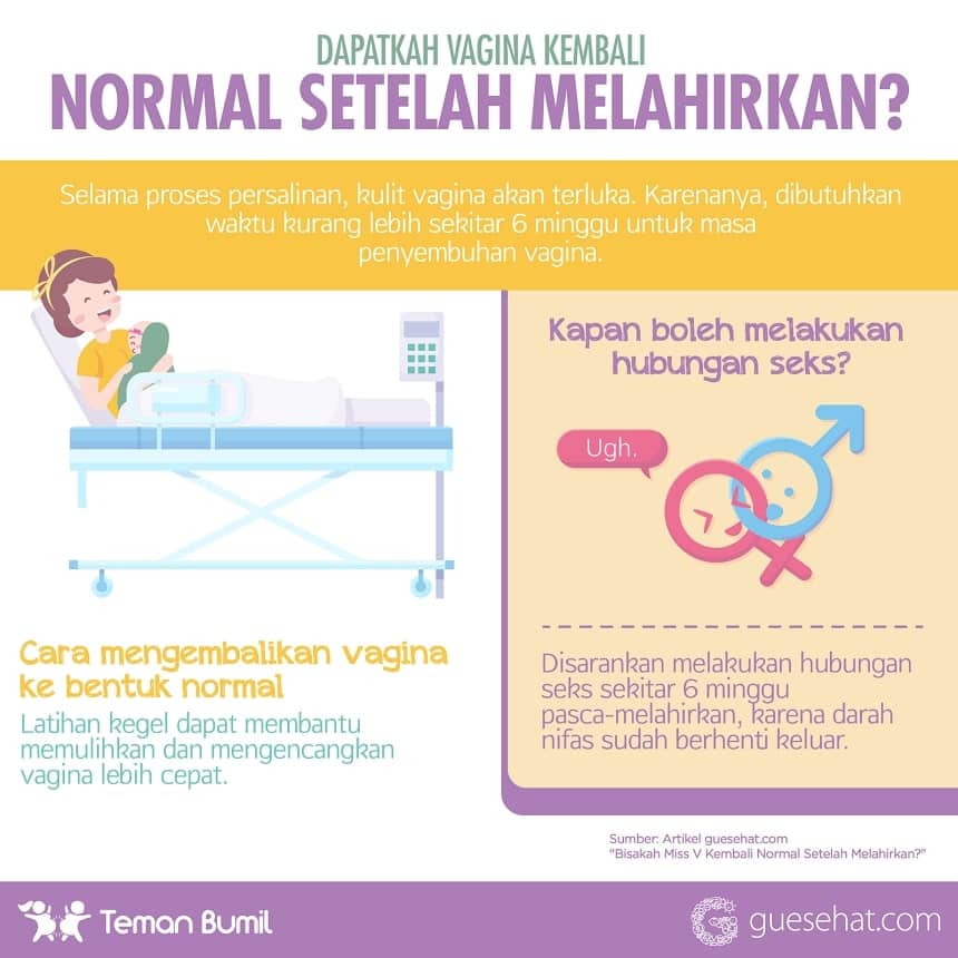 can_vagina_back_normal_after_delivery?